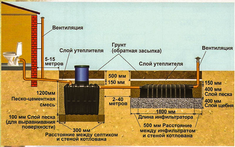 Обустройство колодца из бетонных колец для воды под ключ в уссурийске